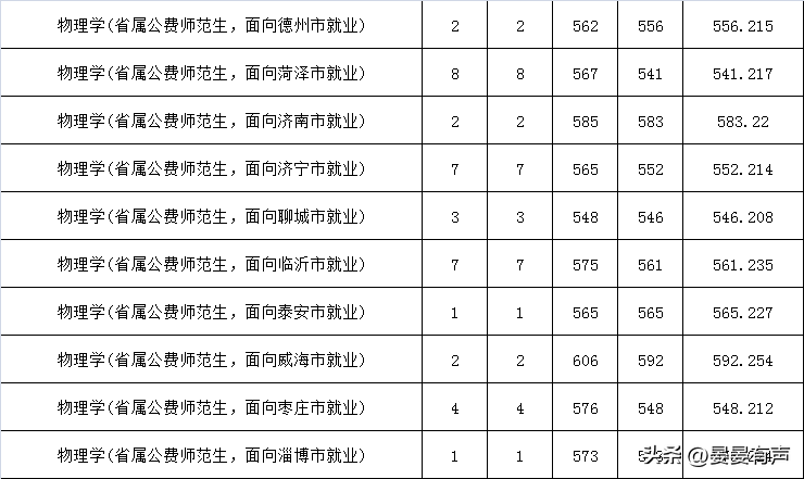 鲁东大学在二本排名_鲁东大学二本_鲁东大学属于几本,0,14,-1,鲁东大学是几本(鲁东大学是几本是一本还是二本)_教育...,https：//www.sibuzyn.com/b/141193.html