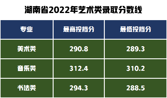 新疆师范大学艺术类录取分数线,0,3,-1,新疆师范大学音乐类录取分数线「新疆师范大学音乐类...,https：//www.sibuzyn.com/b/246491.html_新疆师范大学高考录取分数线_新疆师范大学最低录取分数线