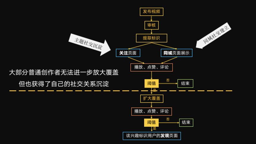 抖音网页端_抖音网页版正式上线_抖音在线网页版,0,38,-1,抖音网页版入口(抖音在线网页版)-路途号,https：//www.lutu88.com/35398.html