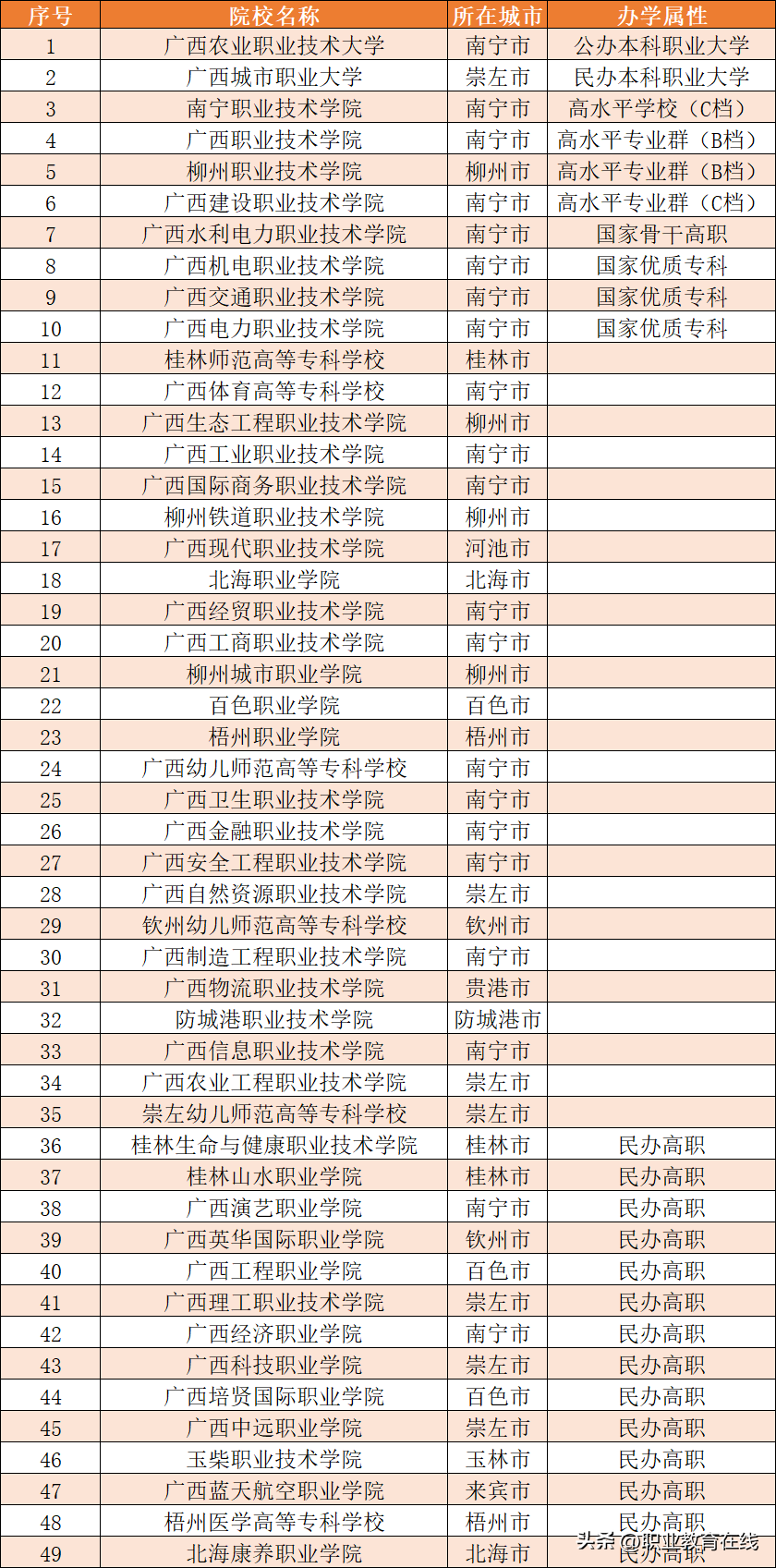 广西大学在哪个城市,0,37,-1,...广西三大中心城市桂林、南宁、柳州 哪个城市更适合...,https：//www.xnbaoku.com/42204/.html_柳州的大学有_在广西柳州的大学