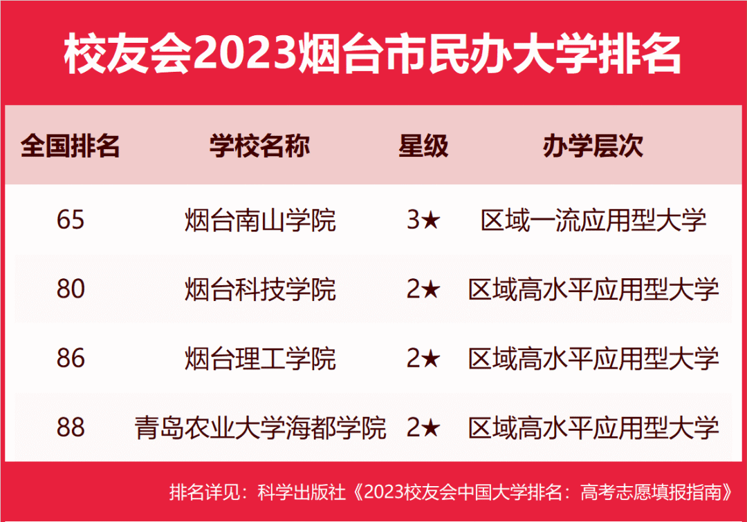 鲁东大学属于几本,0,14,-1,鲁东大学是几本(鲁东大学是几本是一本还是二本)_教育...,https：//www.sibuzyn.com/b/141193.html_鲁东大学二本_鲁东大学在二本里算好的吗