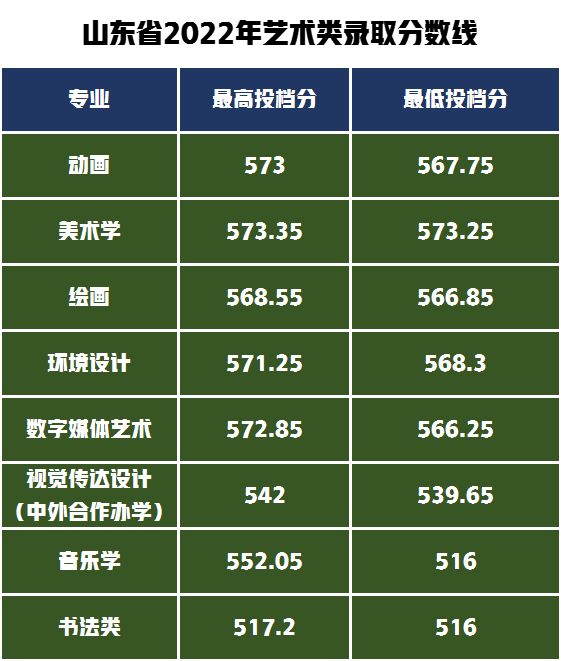 新疆师范大学高考录取分数线_新疆师范大学艺术类录取分数线,0,3,-1,新疆师范大学音乐类录取分数线「新疆师范大学音乐类...,https：//www.sibuzyn.com/b/246491.html_新疆师范大学最低录取分数线