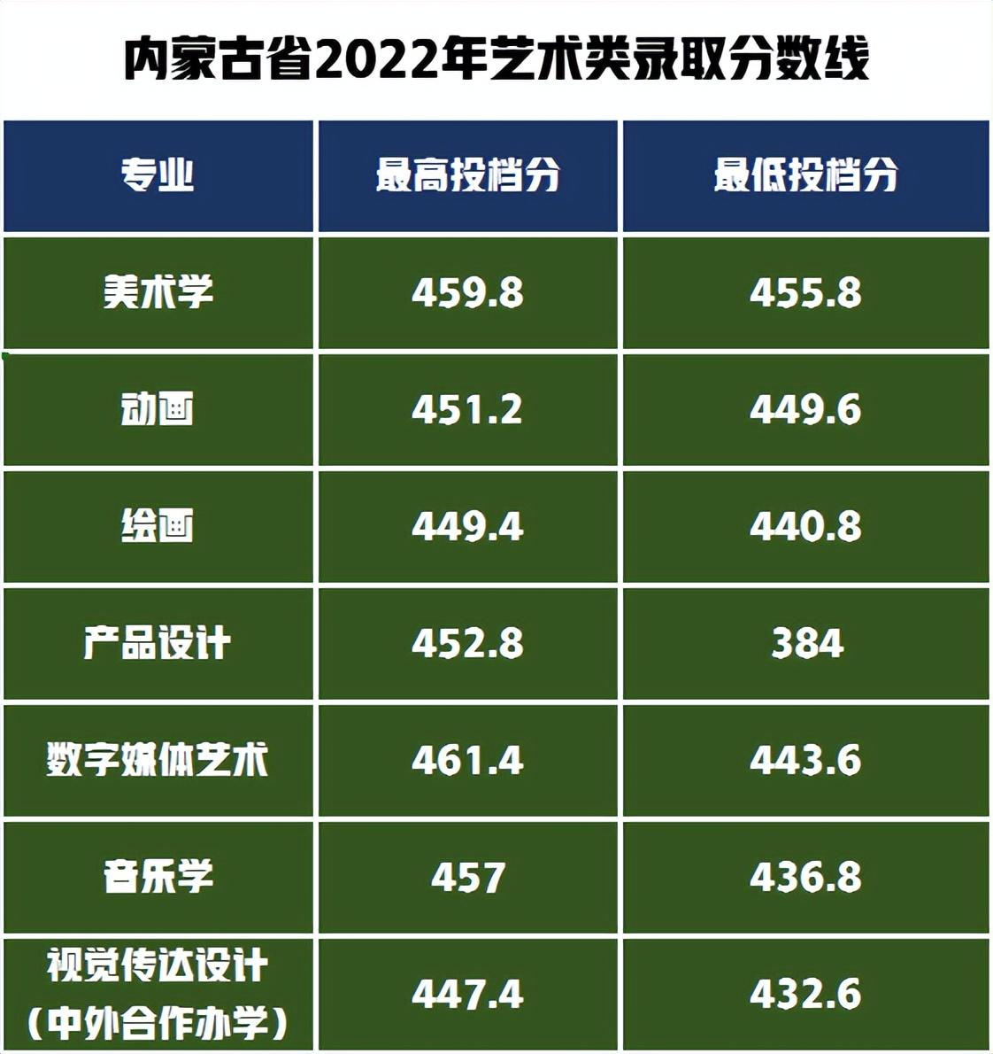 新疆师范大学艺术类录取分数线,0,3,-1,新疆师范大学音乐类录取分数线「新疆师范大学音乐类...,https：//www.sibuzyn.com/b/246491.html_新疆师范大学最低录取分数线_新疆师范大学高考录取分数线