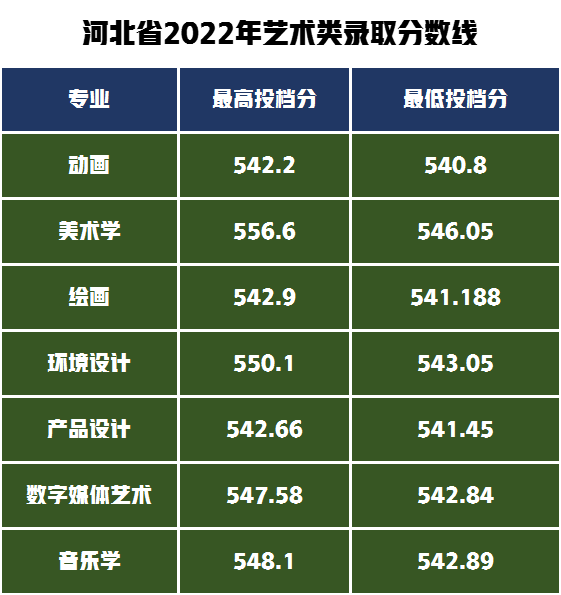 新疆师范大学最低录取分数线_新疆师范大学高考录取分数线_新疆师范大学艺术类录取分数线,0,3,-1,新疆师范大学音乐类录取分数线「新疆师范大学音乐类...,https：//www.sibuzyn.com/b/246491.html