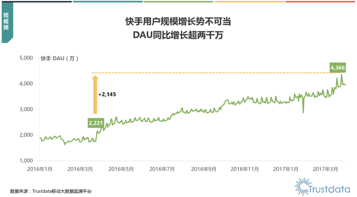 快手是用来干嘛呢_快手什么用途_快手是干什么用的,0,11,-1,快手到底是干嘛的(快手是一款用来干什么的软件?)_快手...,https：//www.sibuzyn.com/b/60166.html