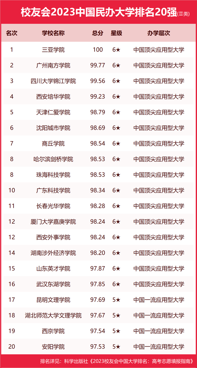 鲁东大学二本_鲁东大学属于几本,0,14,-1,鲁东大学是几本(鲁东大学是几本是一本还是二本)_教育...,https：//www.sibuzyn.com/b/141193.html_鲁东大学在二本里算好的吗