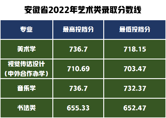 新疆师范大学最低录取分数线_新疆师范大学艺术类录取分数线,0,3,-1,新疆师范大学音乐类录取分数线「新疆师范大学音乐类...,https：//www.sibuzyn.com/b/246491.html_新疆师范大学高考录取分数线