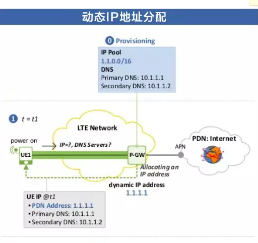 无网络分配_wifi无分配ip_无线网无ip分配是什么意思,0,48,-1,wifi显示无ip分配是什么意思(wifi显示无ip分配介绍),http：//sm.aipingxiang.com/zn/140939.html