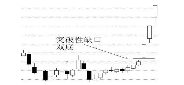 缺口理论一定会回补吗,0,12,-1,缺口理论一定会回补吗?跳空缺口为什么要回补?-掘金网,https：//www.20on.com/233432.html_缺口理论一定会回补吗_缺口回补的原理