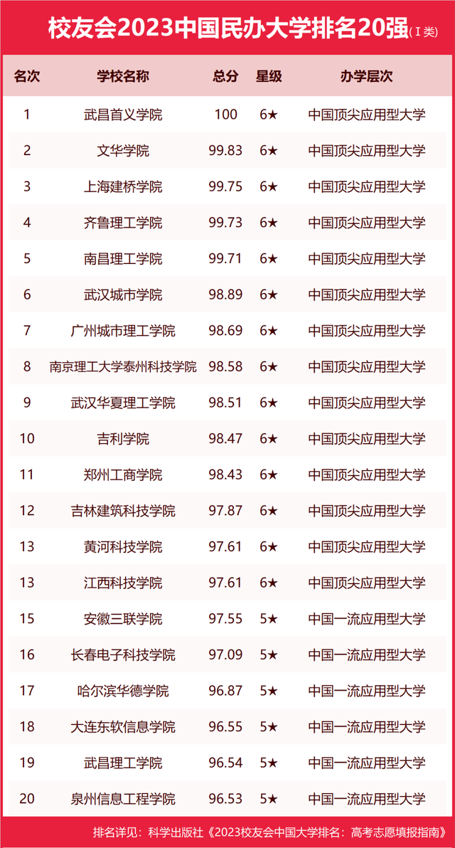 鲁东大学在二本里算好的吗_鲁东大学属于几本,0,14,-1,鲁东大学是几本(鲁东大学是几本是一本还是二本)_教育...,https：//www.sibuzyn.com/b/141193.html_鲁东大学二本