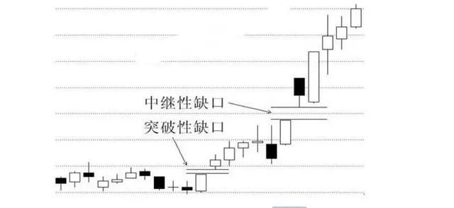 缺口回补的原理_缺口理论一定会回补吗,0,12,-1,缺口理论一定会回补吗?跳空缺口为什么要回补?-掘金网,https：//www.20on.com/233432.html_缺口理论一定会回补吗