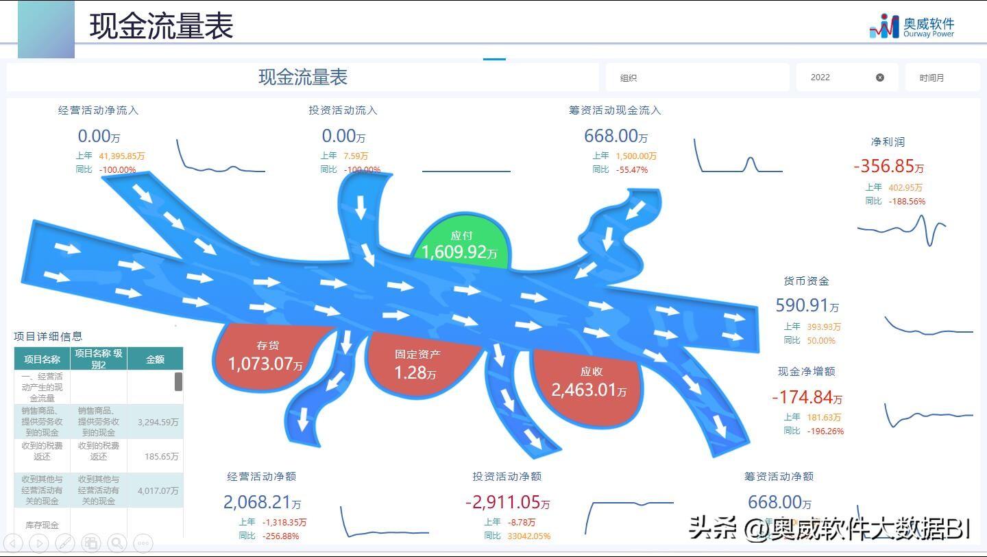 现金流反应_现金流量表反映的是什么,0,16,-1,现金流量表反映的是什么(现金流量表全面总结)-掘金网,https：//www.20on.com/176574.html_现金流量表反映的是什么意思