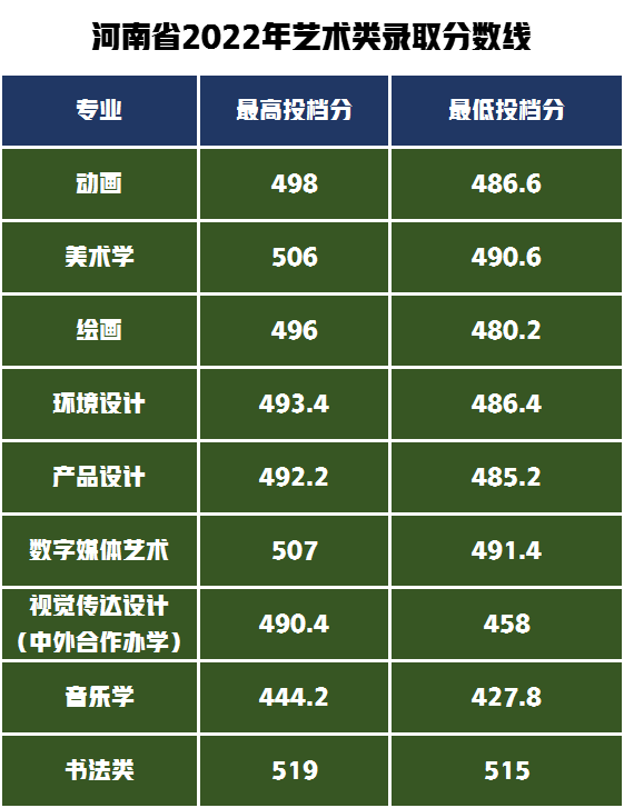 新疆师范大学艺术类录取分数线,0,3,-1,新疆师范大学音乐类录取分数线「新疆师范大学音乐类...,https：//www.sibuzyn.com/b/246491.html_新疆师范大学高考录取分数线_新疆师范大学最低录取分数线