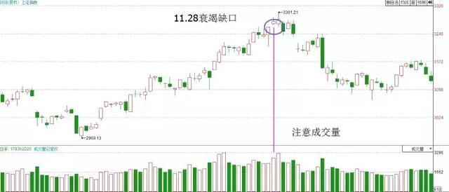 缺口回补的原理_缺口理论一定会回补吗_缺口理论一定会回补吗,0,12,-1,缺口理论一定会回补吗?跳空缺口为什么要回补?-掘金网,https：//www.20on.com/233432.html