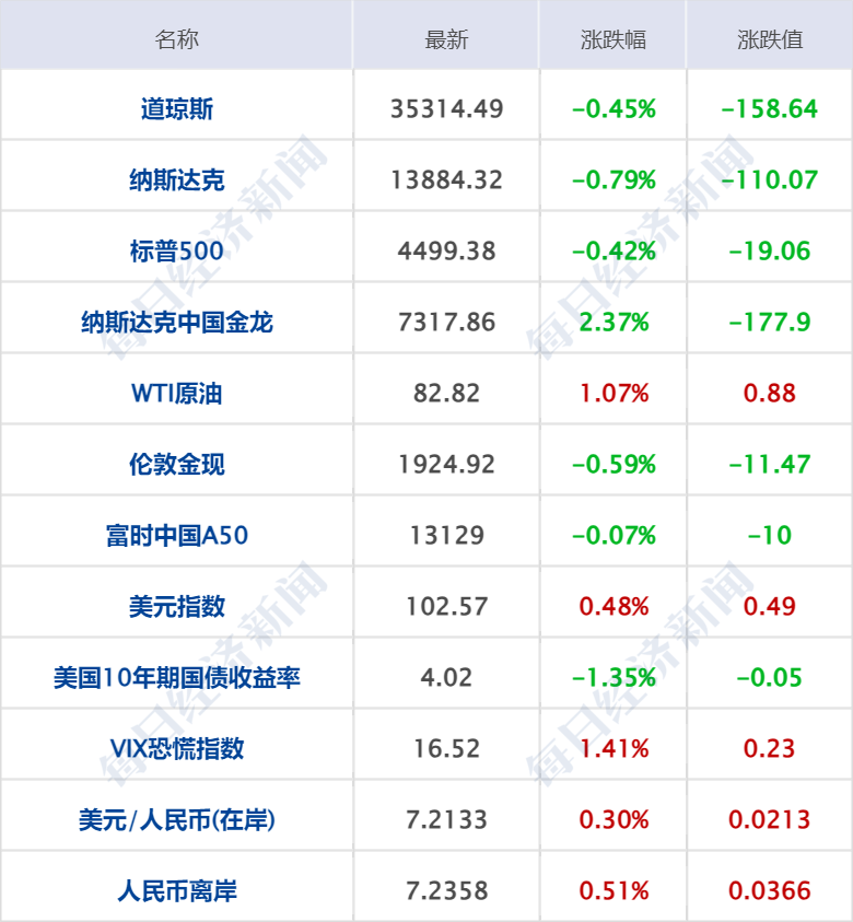 外汇交易掘金之路_usdcnh,245,39,-1,usdcnh在外汇中什么意思(外贸中usd是什么意思)-掘金网,https：//www.20on.com/314335.html_外汇现货交易平台