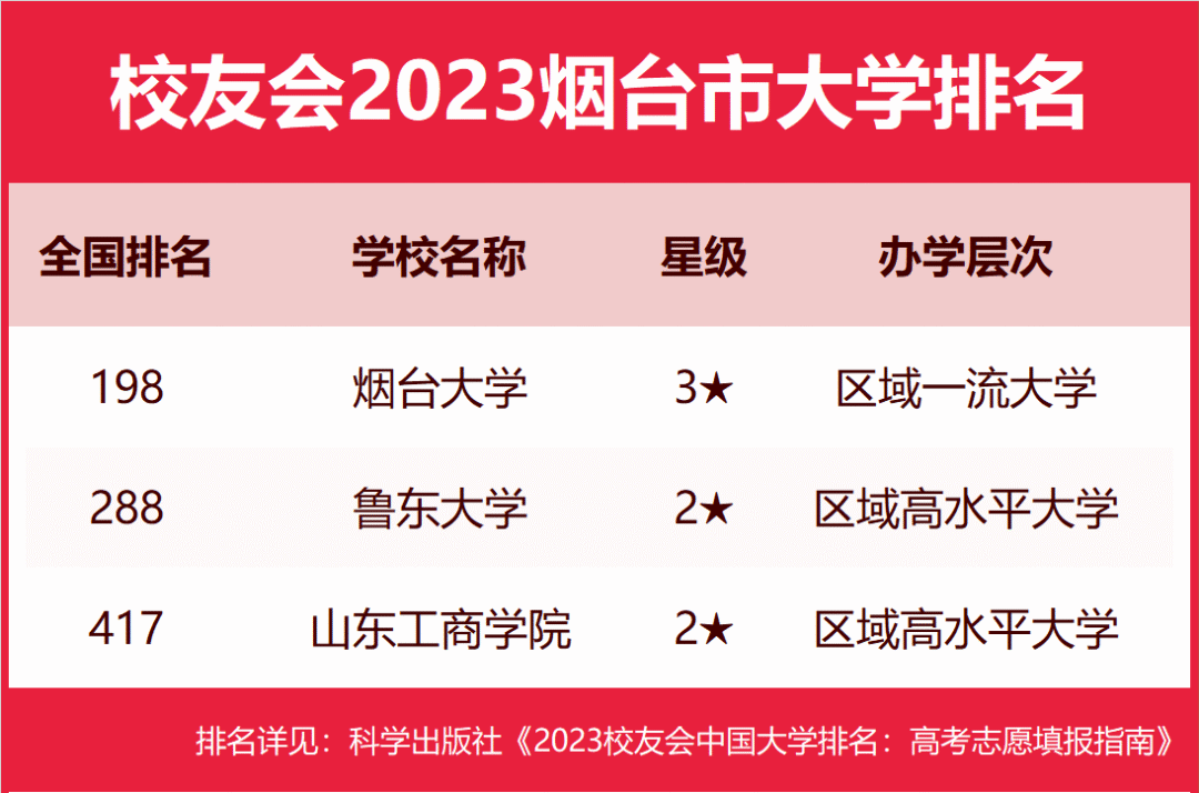 鲁东大学属于几本,0,14,-1,鲁东大学是几本(鲁东大学是几本是一本还是二本)_教育...,https：//www.sibuzyn.com/b/141193.html_鲁东大学在二本里算好的吗_鲁东大学二本