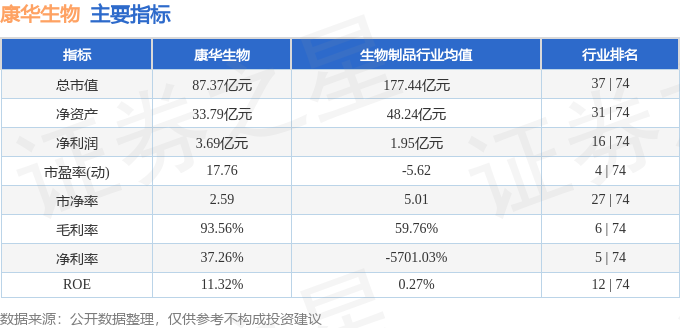 智飞生物股票股吧,0,30,-1,300122智飞生物股吧(智飞生物股票300122)-掘金网,https：//www.20on.com/313644.html_股票智飞生物_智飞生物生物股吧