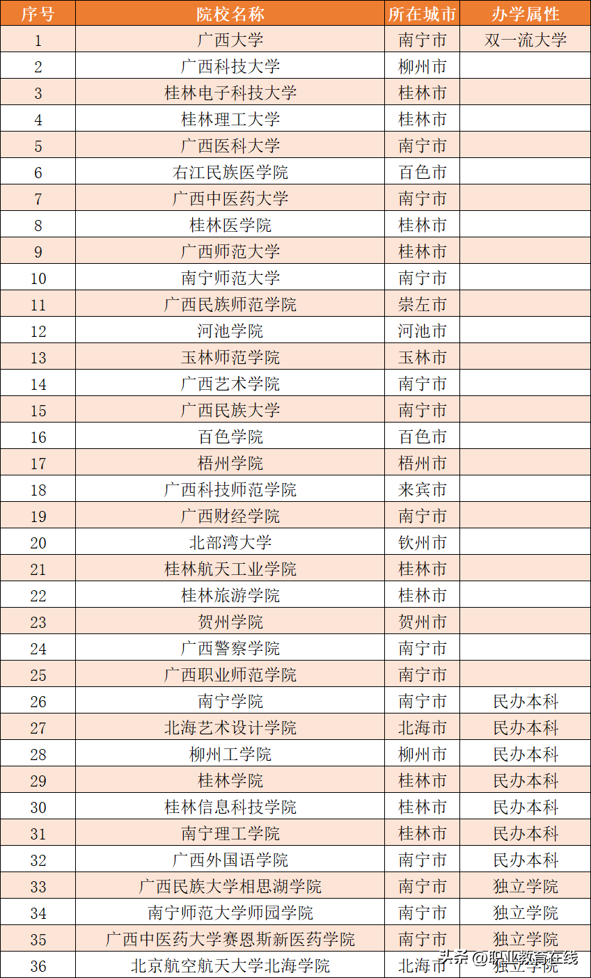 广西大学在哪个城市,0,37,-1,...广西三大中心城市桂林、南宁、柳州 哪个城市更适合...,https：//www.xnbaoku.com/42204/.html_在广西柳州的大学_柳州的大学有