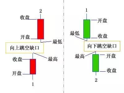 缺口回补的原理_缺口理论一定会回补吗_缺口理论一定会回补吗,0,12,-1,缺口理论一定会回补吗?跳空缺口为什么要回补?-掘金网,https：//www.20on.com/233432.html