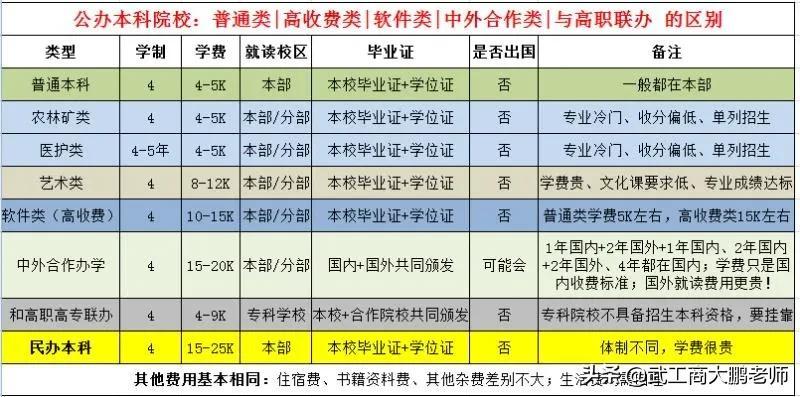 商丘学院专科录取分数线是多少,0,17,-1,商丘学院播音主持怎么录取分数线 商丘师范学院播音...,https：//www.sibuzyn.com/b/54797.html_商丘学院录取分数播音线专科生_商丘学院播音主持录取分数线