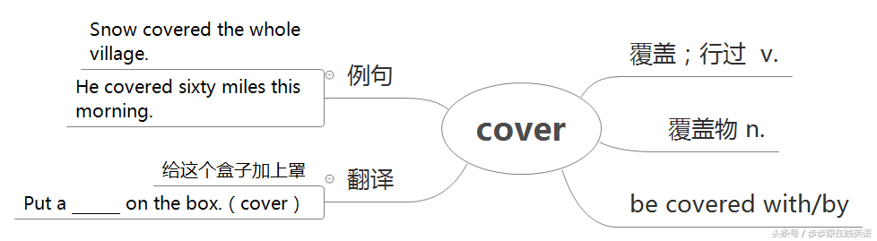 storm可数吗,0,17,28,7 6 6 28 28 28 17,1080,1.36,storm是什么意思|storm的用法|storm的单词速记|storm...,http：//www.miao_单词王6级单词速记_单词王考研单词速记