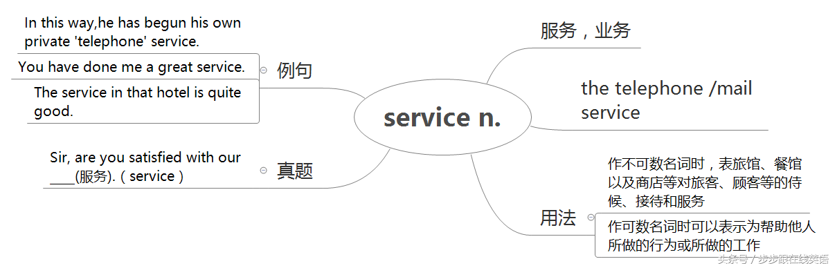 storm可数吗,0,17,28,7 6 6 28 28 28 17,1080,1.36,storm是什么意思|storm的用法|storm的单词速记|storm...,http：//www.miao_单词王考研单词速记_单词王6级单词速记