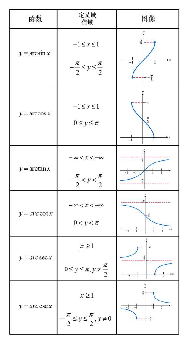 arccosx等于什么,0,44,-1,arccosx图像定义域和值域(arccosx图像是什么)-蘑菇号,https：//www.mooogu.cn/xinwen/467925.html_arccosx等于什么,0,44,-1,arccosx图像定义域和值域(arccosx图像是什么)-蘑菇号,https：//www.mooogu.cn/xinwen/467925.html_arccosx等于什么,0,44,-1,arccosx图像定义域和值域(arccosx图像是什么)-蘑菇号,https：//www.mooogu.cn/xinwen/467925.html