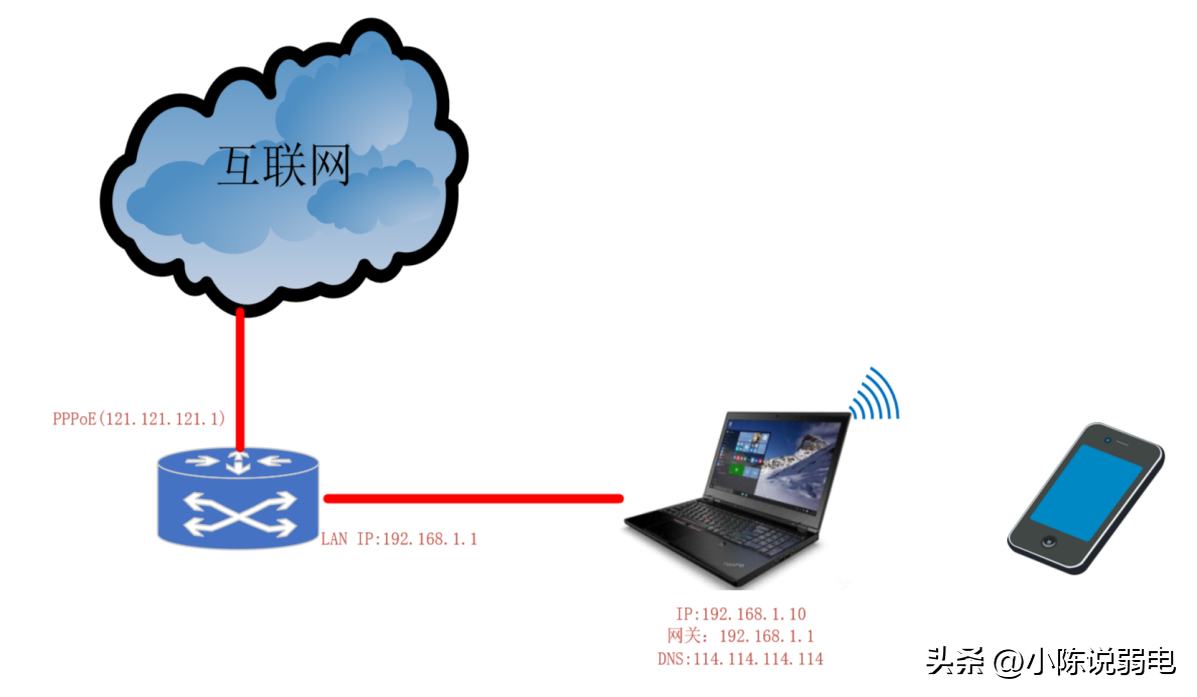 192*168*1*1,0,3,2,2 2 2 2 2 2 3,720,1.36,1921681登录192.168.1.1无线wifi密码修改-路由网,https：//www.luyouwang.ne_登录路由器修改无线密码_无线路由登陆密码怎么改