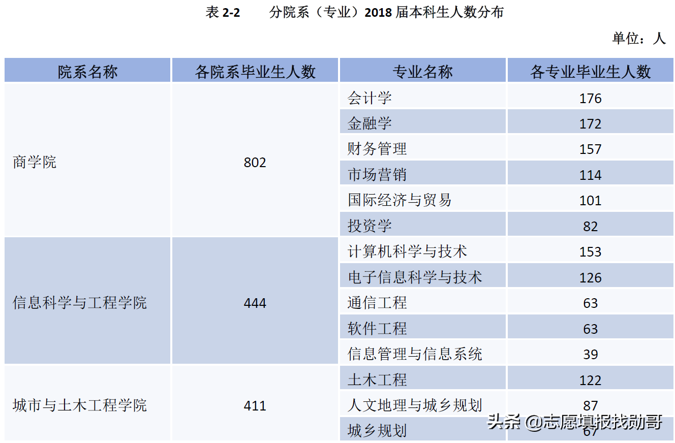 厦门学院在哪里_厦门大学嘉庚学院地址,0,4,6,4 4 4 4 4 6 4,690,1.36,厦门大学嘉庚学院地址(厦门大学嘉庚学院地址详解)-一生情缘,http：//xingzuo.aitcweb.com/919_厦门学院是公办还是民办