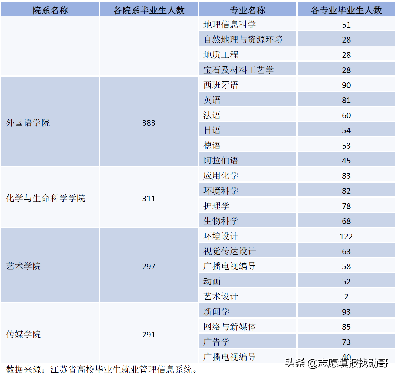 厦门学院在哪里_厦门学院是公办还是民办_厦门大学嘉庚学院地址,0,4,6,4 4 4 4 4 6 4,690,1.36,厦门大学嘉庚学院地址(厦门大学嘉庚学院地址详解)-一生情缘,http：//xingzuo.aitcweb.com/919