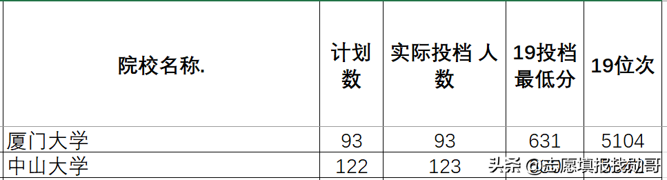 厦门大学嘉庚学院地址,0,4,6,4 4 4 4 4 6 4,690,1.36,厦门大学嘉庚学院地址(厦门大学嘉庚学院地址详解)-一生情缘,http：//xingzuo.aitcweb.com/919_厦门学院在哪里_厦门学院是公办还是民办