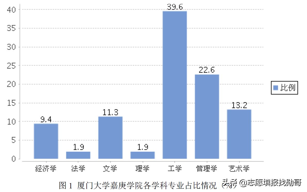 厦门学院是公办还是民办_厦门学院在哪里_厦门大学嘉庚学院地址,0,4,6,4 4 4 4 4 6 4,690,1.36,厦门大学嘉庚学院地址(厦门大学嘉庚学院地址详解)-一生情缘,http：//xingzuo.aitcweb.com/919