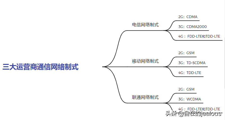 移动联通电信合一_移动联通电信哪种卡好_132是移动还是电信,0,5,5,16 16 51 51 51 5 5,5700,1.36,132是移动还是联通(移动和联通中谁的132更好?)-一生...,http：//xingzuo.aitcwe