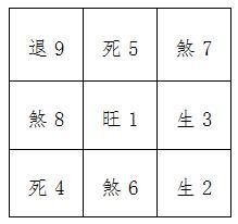 亥山巳向大富大贵水法,0,2,2,7 7 5 5 5 2 2,1320,1.1,亥山巳向详解 亥山巳向大富大贵水法_竞价网,https：//m.jingjia.net/article/articleo_巳山亥贵人山在什么方位_巳亥山什么意思