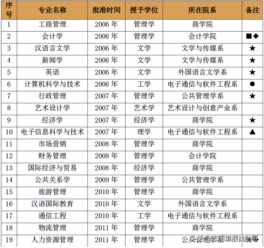 厦门学院在哪里_厦门学院是公办还是民办_厦门大学嘉庚学院地址,0,4,6,4 4 4 4 4 6 4,690,1.36,厦门大学嘉庚学院地址(厦门大学嘉庚学院地址详解)-一生情缘,http：//xingzuo.aitcweb.com/919