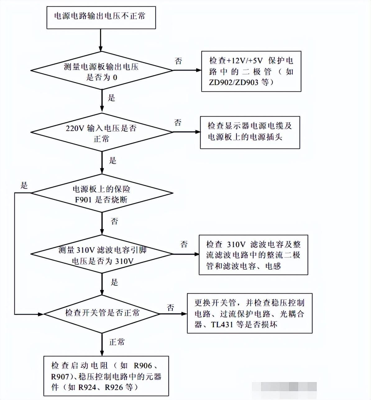 笔记本屏幕维修教程视频_笔记本液晶屏坏了修要多少钱_笔记本液晶屏维修,83,13,-1,修复笔记本液晶屏幕坏点【百科全说】,https：//www.bkqs.com.cn/content/xpgd68dpk.html