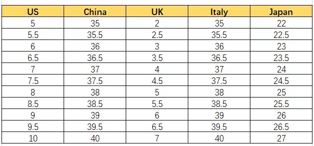 鞋的美码和国内是怎么对应的_us鞋码和中国码对照表,0,4,8,51 51 51 8 8 8 4,990,1.36,美国鞋码对照表(中国美国鞋码对照表)_竞价网,https：//m.jingjia.net/article/chu_鞋码对照表中国美国