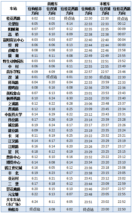 杭州公交调整走向_杭州公交常规线路_杭州7路公交车路线,8,9,9,51 51 51 9 9 9 9,60,0,杭州7路公交车路线(深度剖析：杭州市7路公交车路线...,http：//xingzuo.aitcweb.com/929479