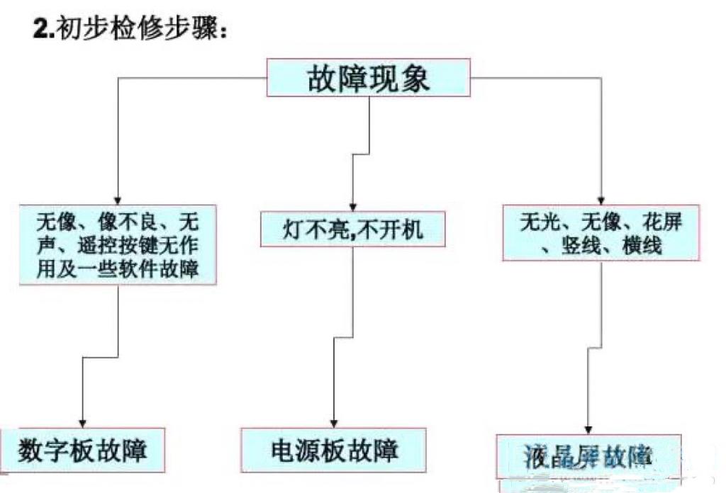 笔记本液晶屏坏了修要多少钱_笔记本屏幕维修教程视频_笔记本液晶屏维修,83,13,-1,修复笔记本液晶屏幕坏点【百科全说】,https：//www.bkqs.com.cn/content/xpgd68dpk.html