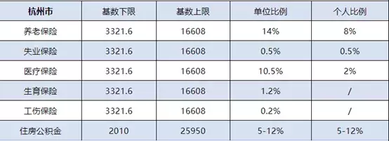 五险会往社保卡里打钱吗_五险一年下来要交多少钱,0,17,9,51 6 6 6 6 9 17,630,1.36,社保五险一金一年要交多少钱?-1号链财经,https：//www.1haolian.com/shebao/268_交了5险社保卡里有钱吗