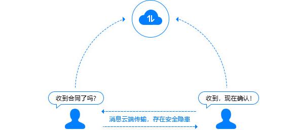 局域网内聊天工具_局域网聊天工具,27,9,-1,常用局域网聊天软件推荐【百科全说】,https：//www.bkqs.com.cn/content/gnxv694lp.html_好用的局域网聊天软件