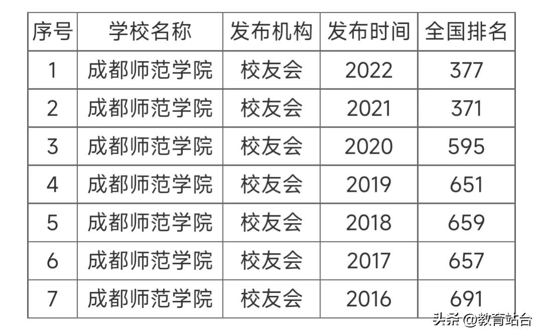 成都师范学院教务网_成都师范学院正方教务系统,0,9,9,51 51 51 51 51 9 9,630,1.36,成都师范学院正方教务管理系统(成都师范学院正方教务管理系统...,http：//xingzuo.aitcw_成都师范学院教务在线