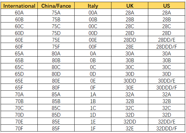 us鞋码和中国码对照表,0,4,8,51 51 51 8 8 8 4,990,1.36,美国鞋码对照表(中国美国鞋码对照表)_竞价网,https：//m.jingjia.net/article/chu_鞋码对照表中国美国_鞋的美码和国内是怎么对应的