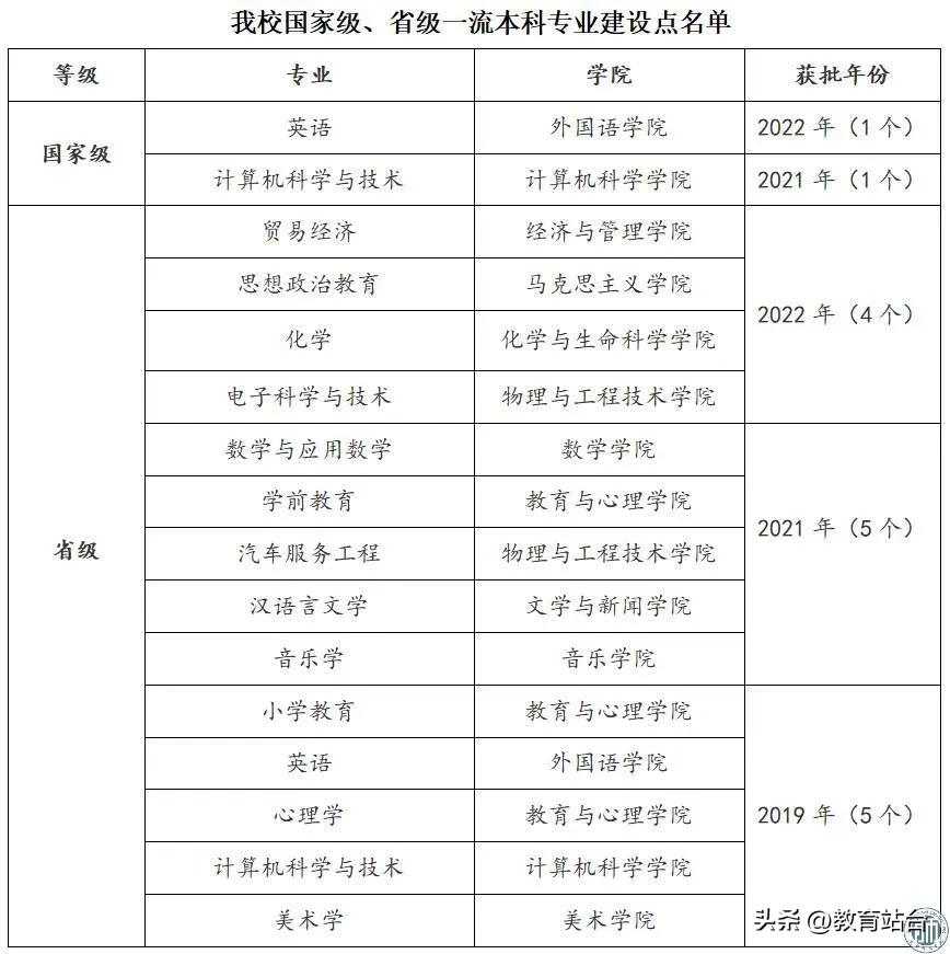 成都师范学院正方教务系统,0,9,9,51 51 51 51 51 9 9,630,1.36,成都师范学院正方教务管理系统(成都师范学院正方教务管理系统...,http：//xingzuo.aitcw_成都师范学院教务网_成都师范学院教务在线