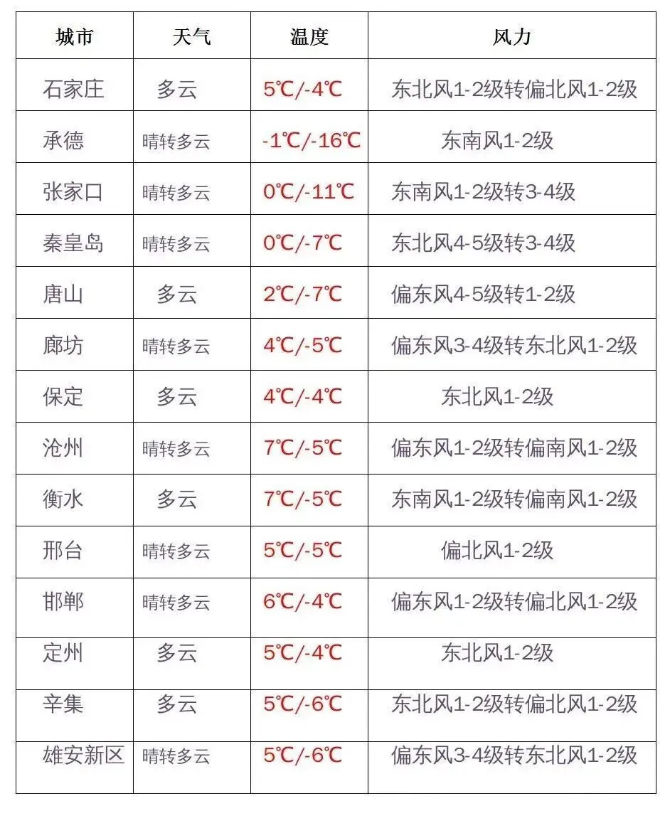 河北师大迎新网网址_河北师范迎新网_河北师大迎新网网站