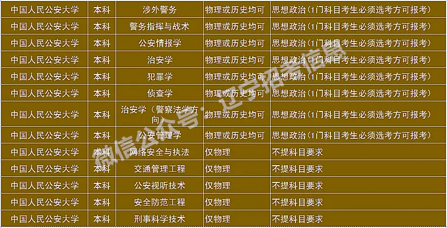 高考报名号_高考报名号是什么意思_高考报名号哪里可以查询