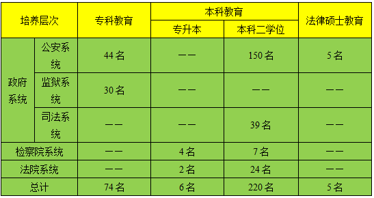 高考报名号是什么意思_高考报名号怎么查_高考报名号