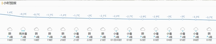 风雪降温“撞”春运！今天傍晚起济南小到中雪+7～8级风，南部局地有大雪  