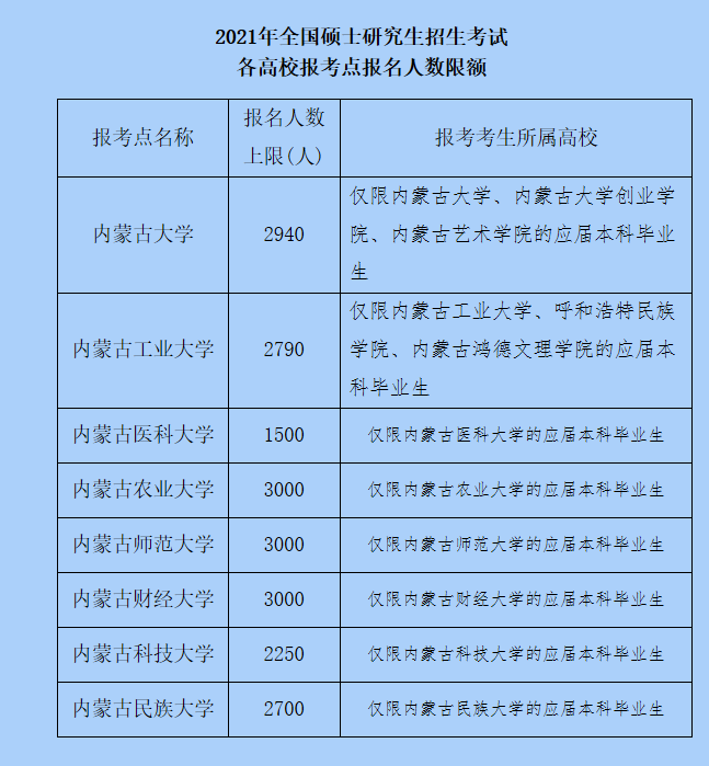 北京农学院2023年研究生招生简章_北京农学院招生目录_北京农学院硕士招生