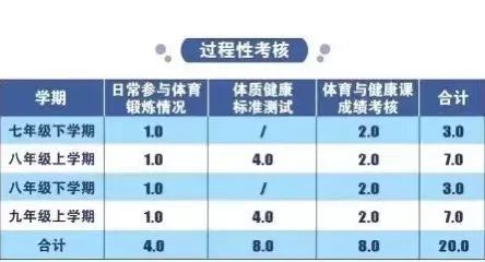 宿州中考满分_中考总分多少安徽宿州_宿州中考总分